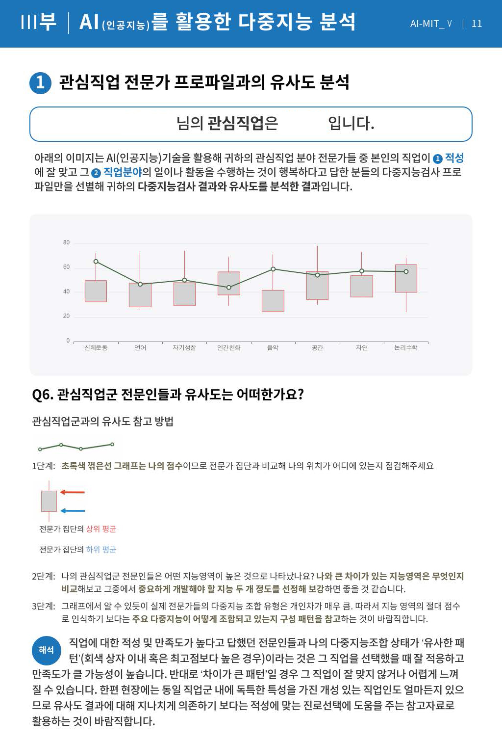 다중지능 프로파일