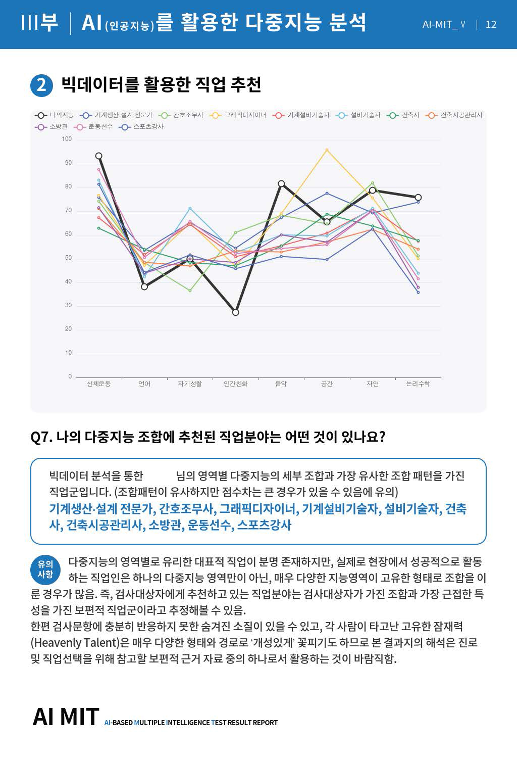 빅데이터 기반 분야 추천